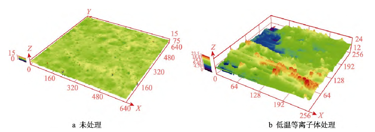 復合材料表面三維形貌圖(a)未處理(b)低溫等離子體處理 