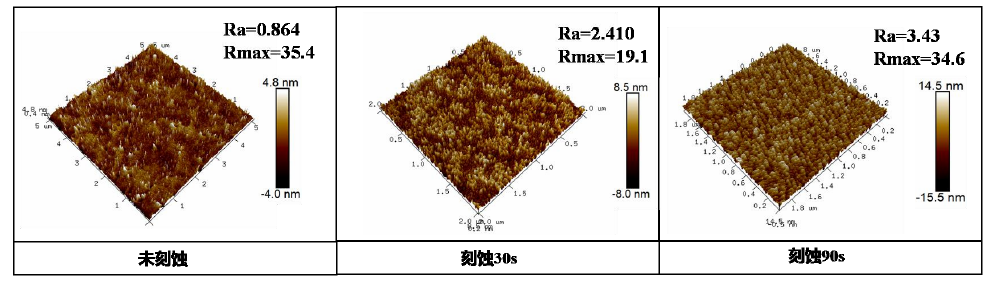 等離子體清洗不同時間PC表面AFM形貌圖