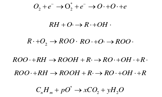 等離子清洗有機物原理