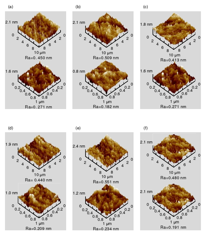 經(jīng)過(guò)等離子體清洗活化處理不同時(shí)間的石英玻璃表面三維形貌 