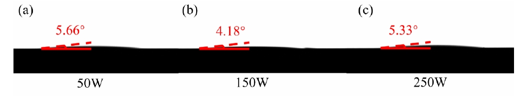 圖1 不同等離子活化功率下晶圓表面的接觸角(a)50W(b) 150W(c)250W 圖1 不同等離子活化功率下晶圓表面的接觸角(a)50W(b) 150W(c)250W