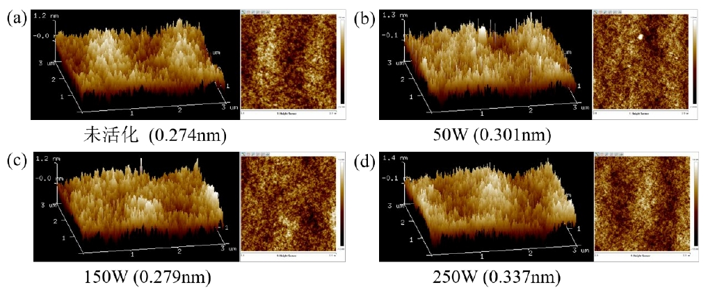 圖2 不同等離子活化功率下晶圓的表面形貌(a)未活化(b) 50W(c) 150W(d)250W 