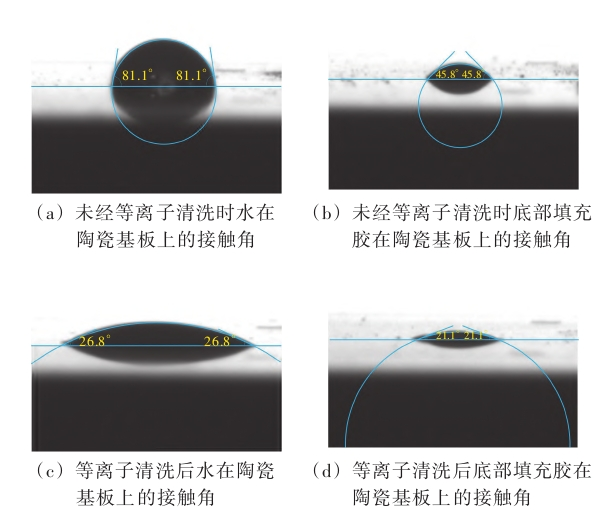 圖1 等離子清洗前后底部填充膠在陶瓷基板上的接觸角對比